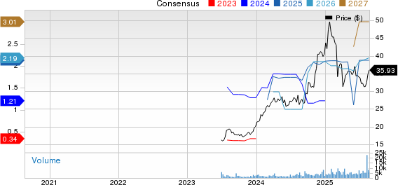 Kodiak Gas Services, Inc. Price and Consensus