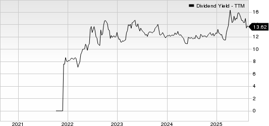 CION Investment Corporation Dividend Yield (TTM)