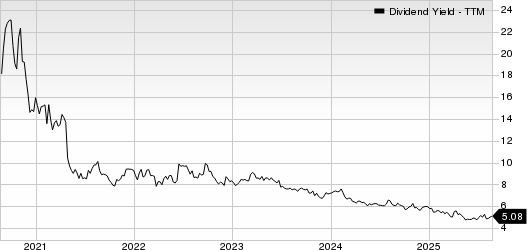 Antero Midstream Corporation Dividend Yield (TTM)