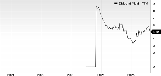 Kodiak Gas Services, Inc. Dividend Yield (TTM)
