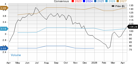 Netflix, Inc. Price and Consensus