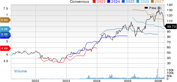 CRH PLC Price and Consensus