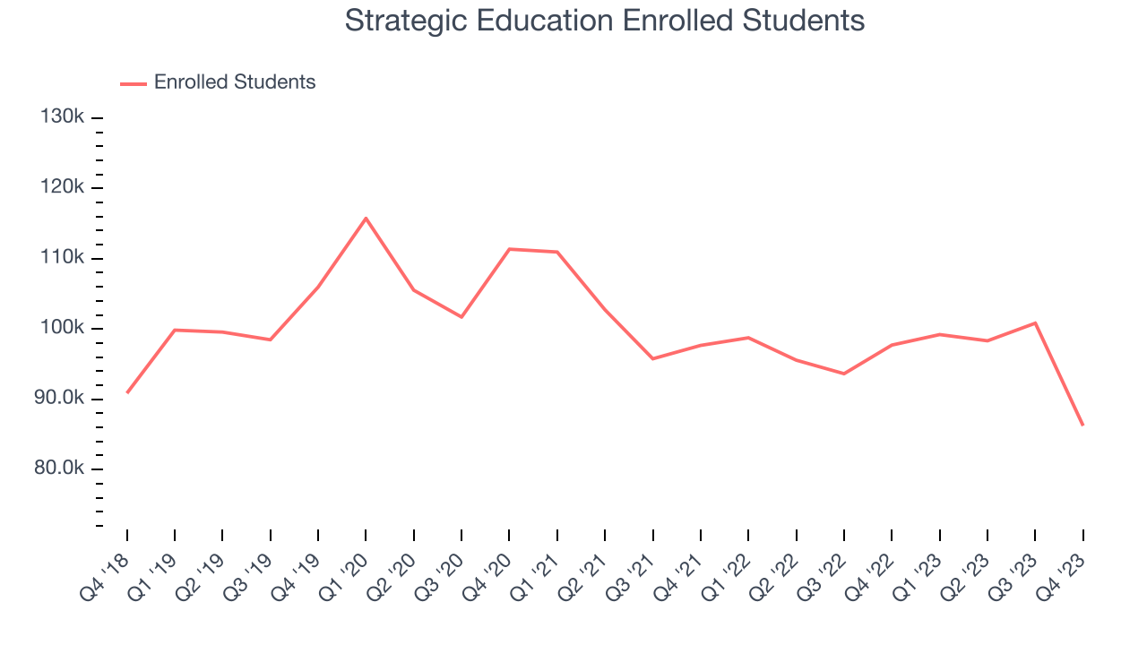 Stra Mil Strategic Education (NASDAQ:STRA) Exceeds Q4 Expectations - The Globe ...