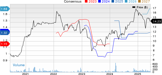 Citizens Community Bancorp, Inc. Price and Consensus
