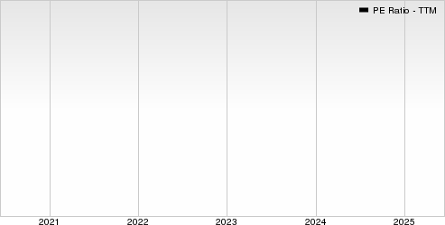 Balfour Beatty PLC Sponsored ADR PE Ratio (TTM)