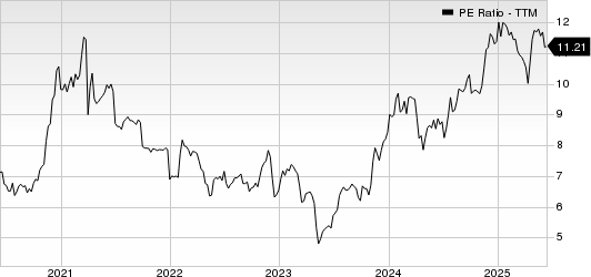 Citizens Community Bancorp, Inc. PE Ratio (TTM)