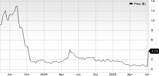 ProKidney Corp. Price