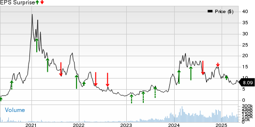 Cleanspark, Inc. Price and EPS Surprise