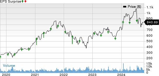 ASML Holding N.V. Price and EPS Surprise