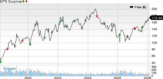 Nucor Corporation Price and EPS Surprise