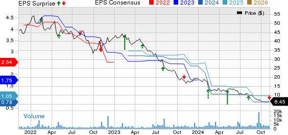 Nu Skin Enterprises, Inc. Price, Consensus and EPS Surprise