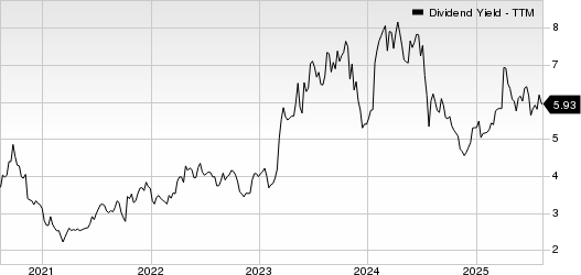 Columbia Banking System, Inc. Dividend Yield (TTM)