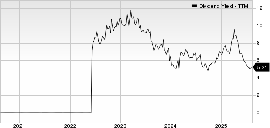Euroseas Ltd. Dividend Yield (TTM)
