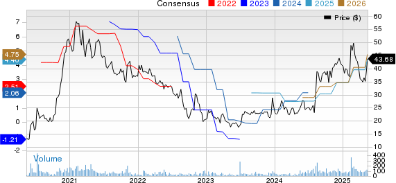 Strattec Security Corporation Price and Consensus