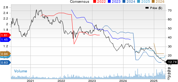 Monro Muffler Brake, Inc. Price and Consensus