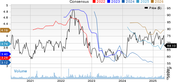 Southwest Gas Corporation Price and Consensus