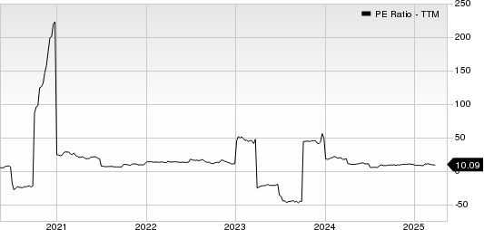 Strattec Security Corporation PE Ratio (TTM)