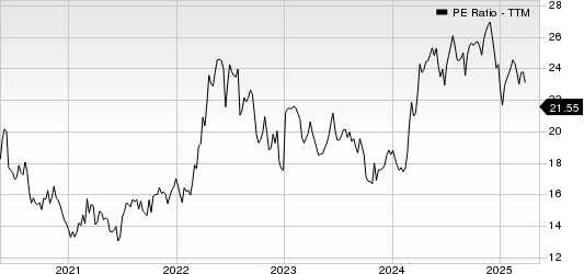 Southwest Gas Corporation PE Ratio (TTM)