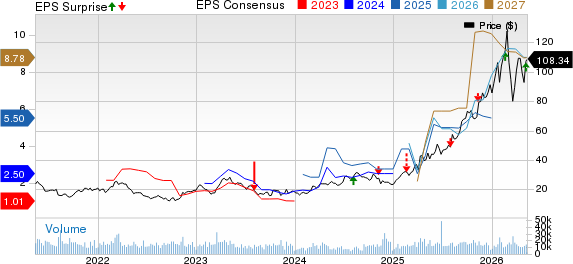 AngloGold Ashanti PLC Price, Consensus and EPS Surprise