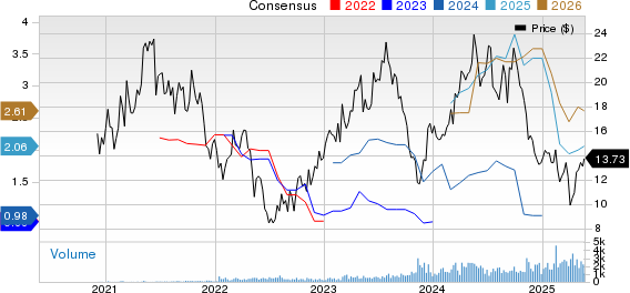 Ero Copper Corp. Price and Consensus