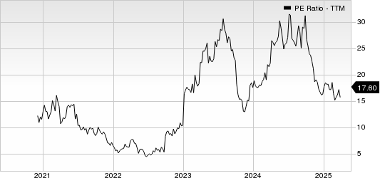 Ero Copper Corp. PE Ratio (TTM)