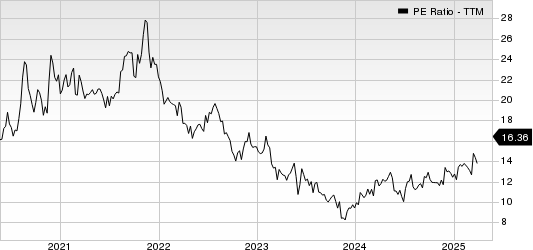 Magic Software Enterprises Ltd. PE Ratio (TTM)
