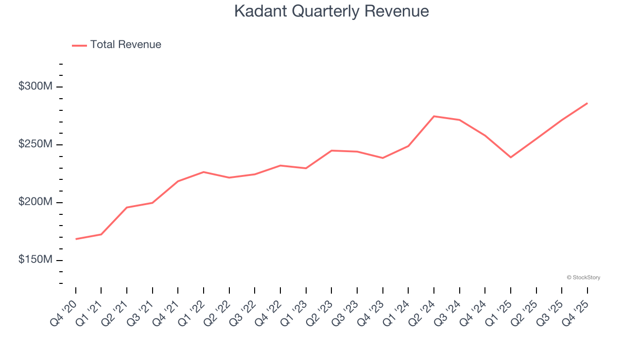Kadant Quarterly Revenue