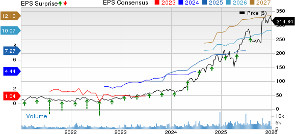 Carpenter Technology Corporation Price, Consensus and EPS Surprise