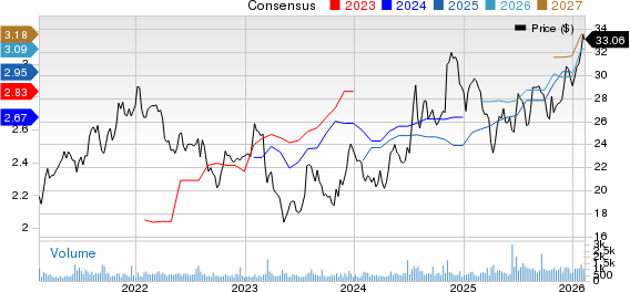 Byline Bancorp, Inc. Price and Consensus
