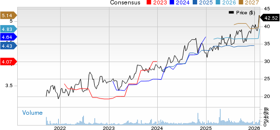 Enact Holdings, Inc. Price and Consensus