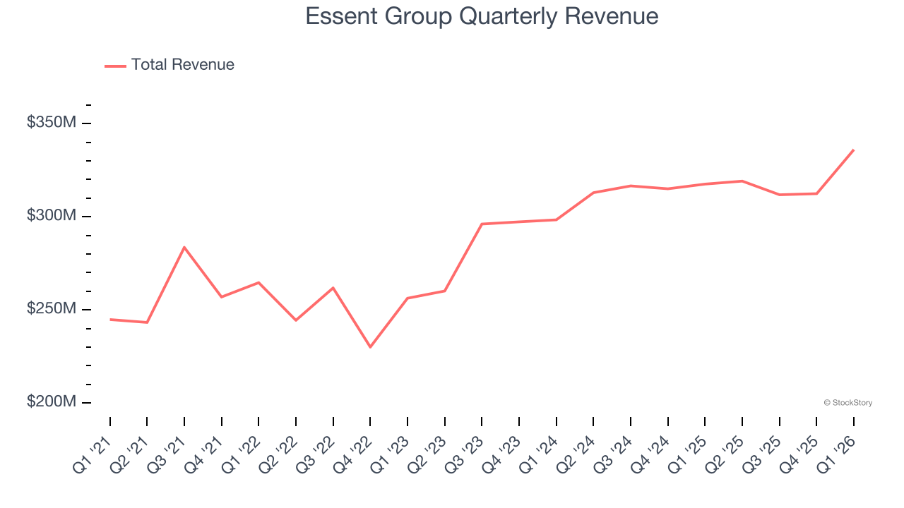 Essent Group Quarterly Revenue
