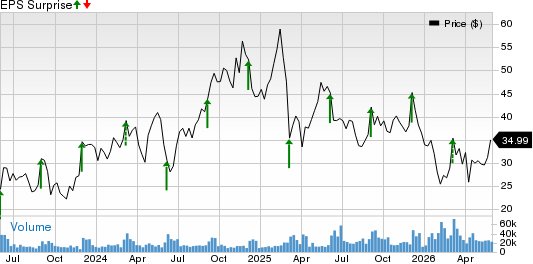 Samsara Inc. Price and EPS Surprise