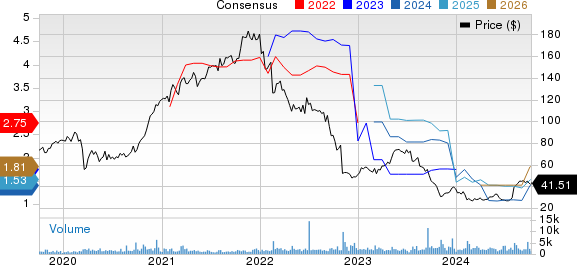 Omnicell, Inc. Price and Consensus