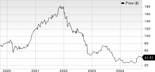 Omnicell, Inc. Price