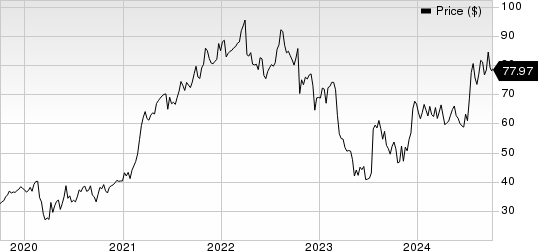 ServisFirst Bancshares, Inc. Price