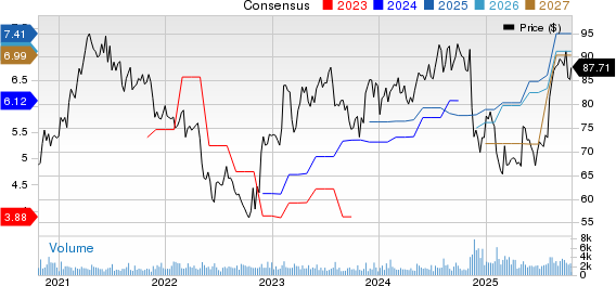 Maximus, Inc. Price and Consensus