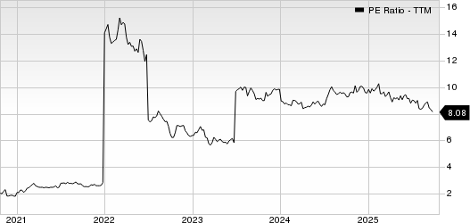 CTO Realty Growth, Inc. PE Ratio (TTM)