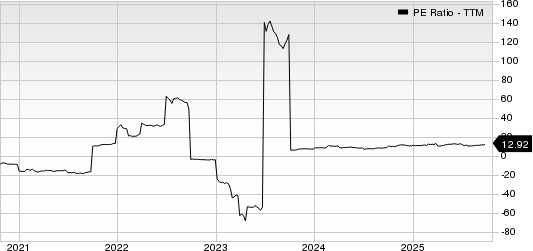 UNIVERSAL INSURANCE HOLDINGS INC PE Ratio (TTM)