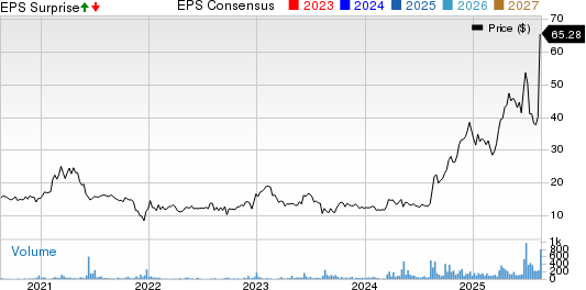 BK Technologies Corporation Price, Consensus and EPS Surprise