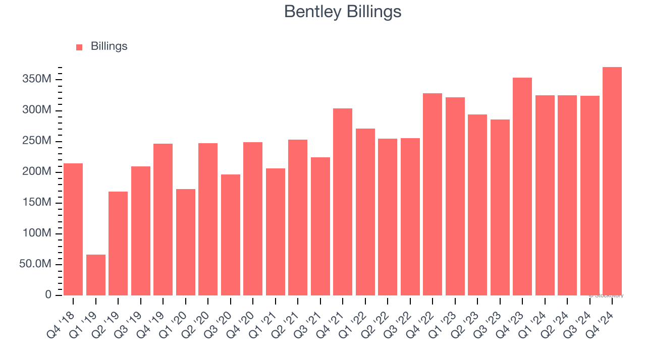 Bentley Billings