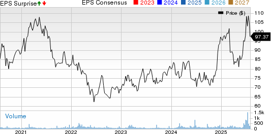 National Presto Industries, Inc. Price, Consensus and EPS Surprise