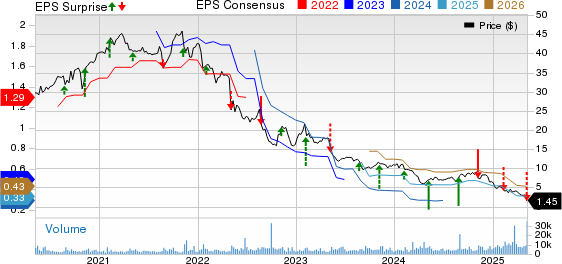 The Hain Celestial Group, Inc. Price, Consensus and EPS Surprise