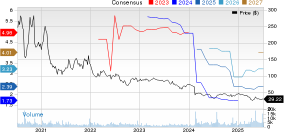 Betterware de Mexico SAPI de C Price and Consensus