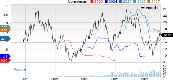 Ero Copper Corp. Price and Consensus
