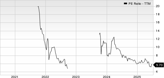 Betterware de Mexico SAPI de C PE Ratio (TTM)