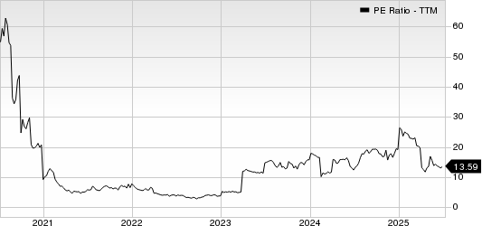 QuidelOrtho Corporation PE Ratio (TTM)