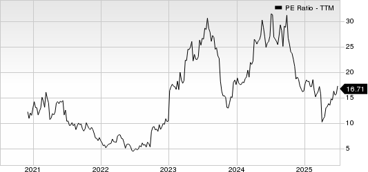 Ero Copper Corp. PE Ratio (TTM)