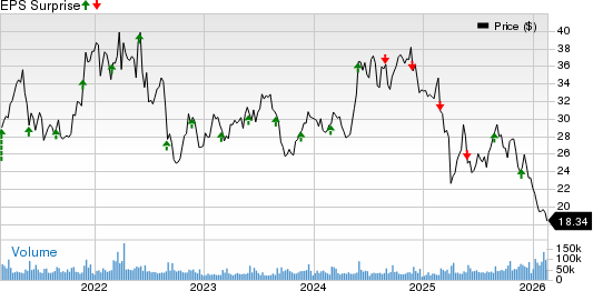 HPQ Gears Up to Report Q1 Earnings: What's in Store for the Stock ...