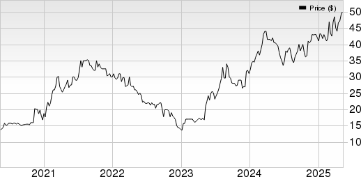 Crawford United Corporation Price, Consensus and EPS Surprise