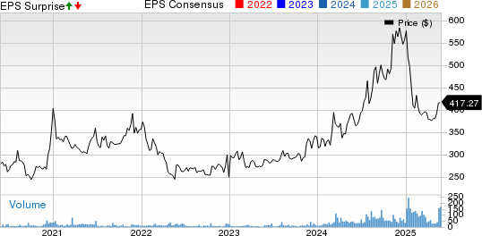 Daily Journal Corp. (S.C.) Price, Consensus and EPS Surprise